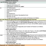 Tabelle: Inkubationszeit Geschlechtskrankheiten. Zeigt Indikationen für STI-Screening bei HIV, Syphilis, Gonorrhö und Chlamydien.
