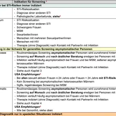 Tabelle: Inkubationszeit Geschlechtskrankheiten. Zeigt Indikationen für STI-Screening bei HIV, Syphilis, Gonorrhö und Chlamydien.