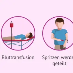 Übertragung von Geschlechtskrankheiten trotz gleichem Partner: ungeschützter Sex, Bluttransfusion, geteilte Spritzen, Schwangerschaft.