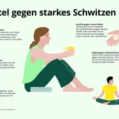 Hausmittel gegen starkes Schwitzen: Lauwarm duschen, scharfes meiden, Druck ausüben, Kamille, Salbei und Entspannung helfen.