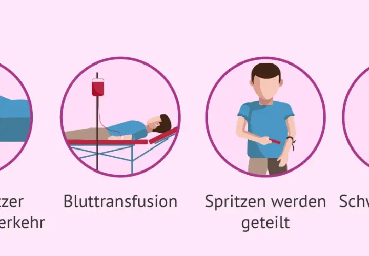 Übertragung von Geschlechtskrankheiten trotz gleichem Partner: ungeschützter Sex, Bluttransfusion, geteilte Spritzen, Schwangerschaft.