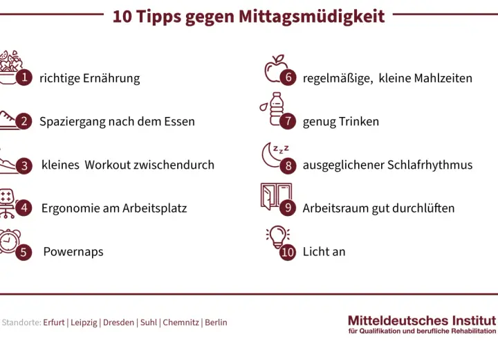 10 Tipps gegen Mittagsmüdigkeit: richtige Ernährung, Spaziergang, Workout, Ergonomie, Powernaps, kleine Mahlzeiten, Trinken, Schlafrhythmus, Lüften, Licht an.