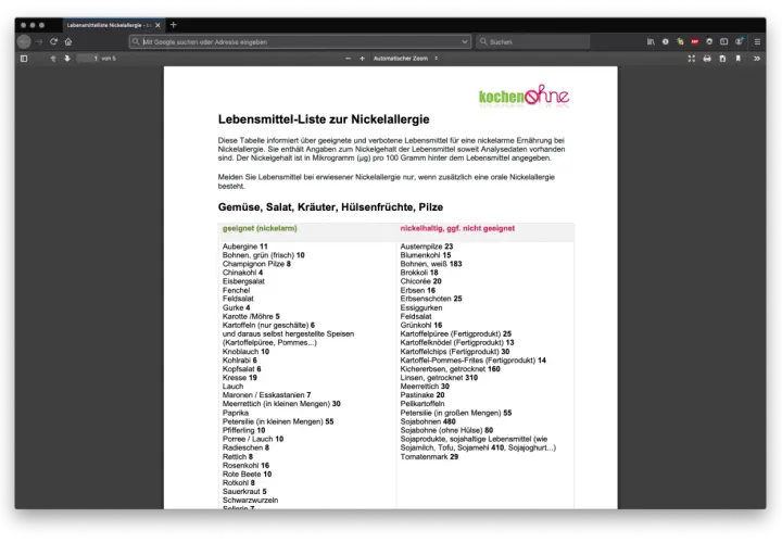 Tabelle mit Lebensmitteln und ihrem Nickelgehalt für eine nickelarme Ernährung. Enthält Listen von geeignetem und nickelhaltigem Gemüse, Salat, Kräutern, Hülsenfrüchten und Pilzen.