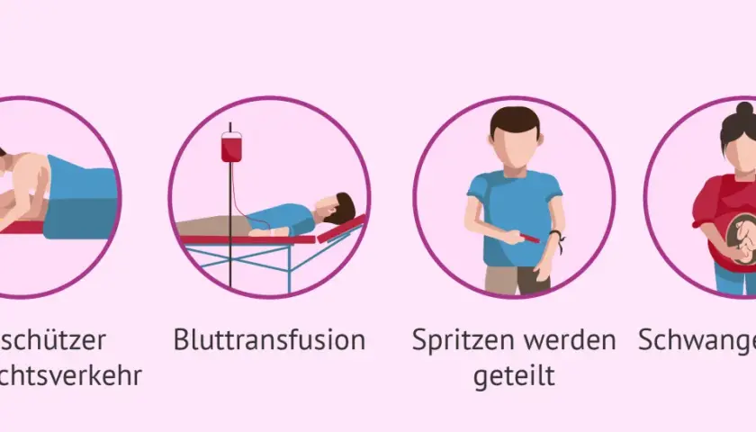 Übertragung von Geschlechtskrankheiten trotz gleichem Partner: ungeschützter Sex, Bluttransfusion, geteilte Spritzen, Schwangerschaft.