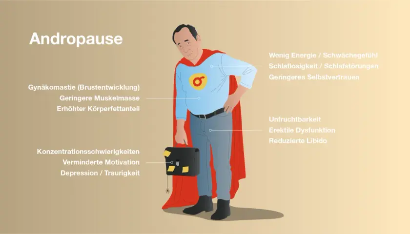 Ein Mann im Superhelden-Kostüm, der die Symptome der Andropause (Wechseljahre beim Mann) wie geringe Energie, erektile Dysfunktion und geringeres Selbstvertrauen darstellt.
