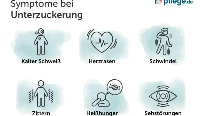 Grafik zeigt Symptome bei Unterzuckerung: kalter Schweiß, Herzrasen, Schwindel, Zittern, Heißhunger auf Süßes, Sehstörungen. Wichtig bei Diabetes Typ 1 Symptome erkennen.