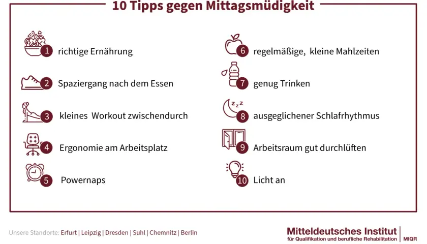10 Tipps gegen Mittagsmüdigkeit: richtige Ernährung, Spaziergang, Workout, Ergonomie, Powernaps, kleine Mahlzeiten, Trinken, Schlafrhythmus, Lüften, Licht an.