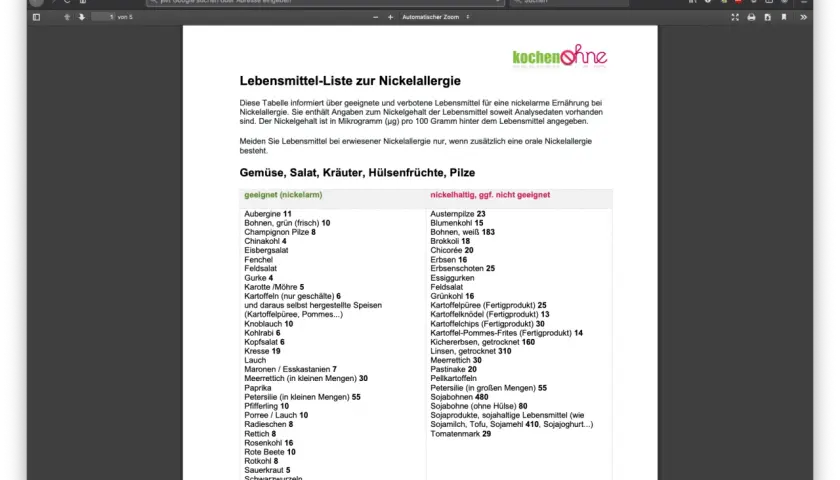 Tabelle mit Lebensmitteln und ihrem Nickelgehalt für eine nickelarme Ernährung. Enthält Listen von geeignetem und nickelhaltigem Gemüse, Salat, Kräutern, Hülsenfrüchten und Pilzen.