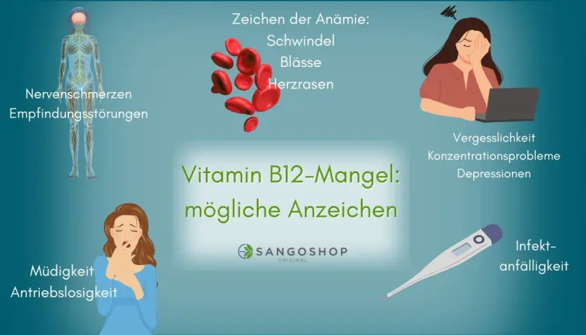 Vitamin B12-Mangel: Anzeichen wie Müdigkeit, Nervenschmerzen, Vergesslichkeit und Infektanfälligkeit.
