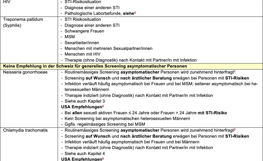 STI Inkubationszeit - Wann Symptome & Test sinnvoll sind