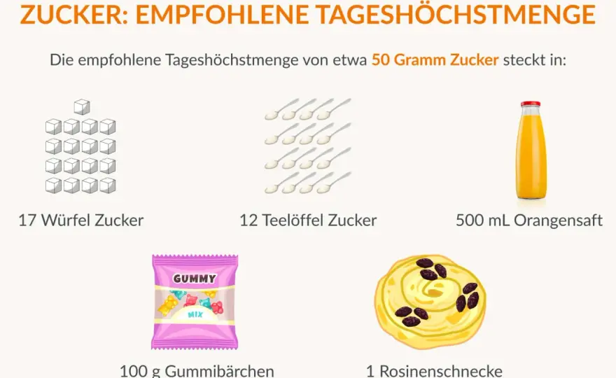 Fruchtzucker in Obst - Was du wissen musst!