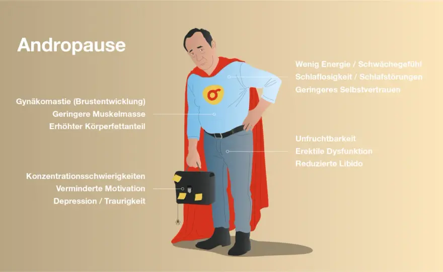 Männliche Wechseljahre? Was wirklich hilft bei Potenz & Libido