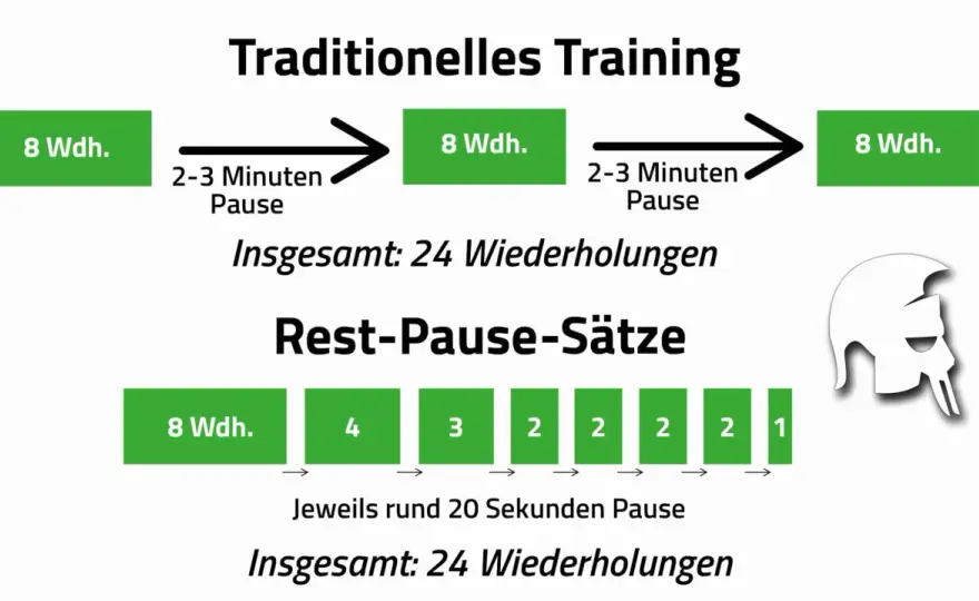 Muskelkater - Trainieren oder Pause? Die Praxis-Regel