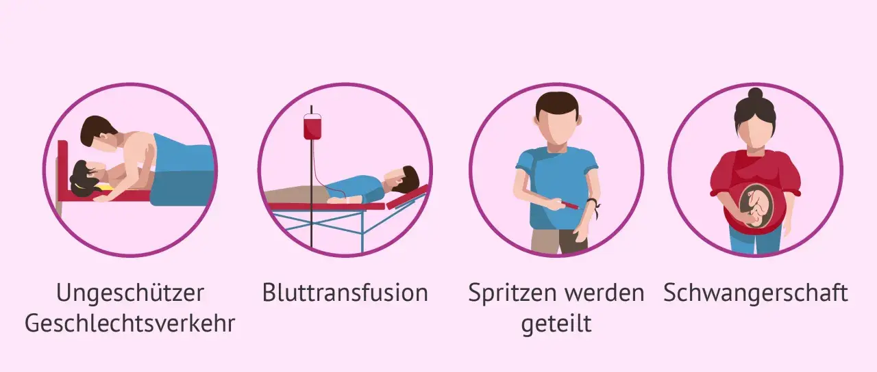 Übertragung von Geschlechtskrankheiten trotz gleichem Partner: ungeschützter Sex, Bluttransfusion, geteilte Spritzen, Schwangerschaft.