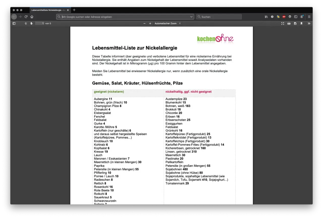 Tabelle mit Lebensmitteln und ihrem Nickelgehalt für eine nickelarme Ernährung. Enthält Listen von geeignetem und nickelhaltigem Gemüse, Salat, Kräutern, Hülsenfrüchten und Pilzen.