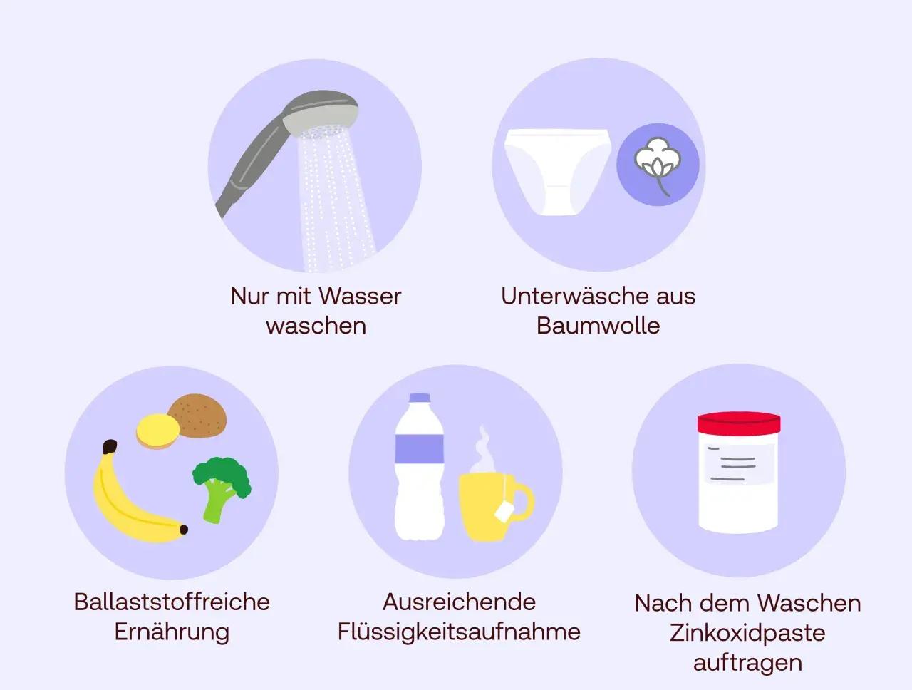 Tipps gegen jucken am After: Nur mit Wasser waschen, Baumwollunterwäsche, ballaststoffreiche Ernährung, viel trinken, Zinkoxidpaste auftragen.