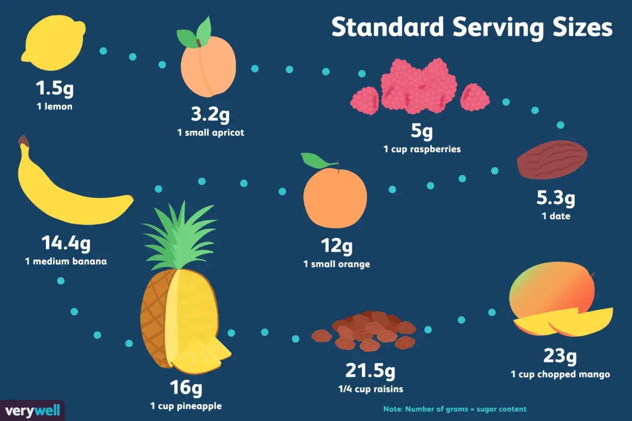 Grafik zeigt verschiedene Früchte mit ihrem Fructosegehalt, z.B. Banane, Mango und Ananas.
