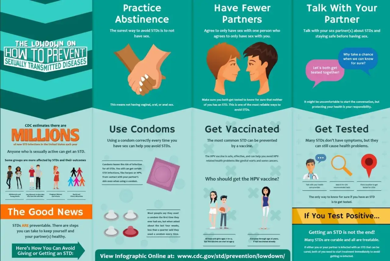 Infografik &uuml;ber sexuell &uuml;bertragbare Krankheiten (STDs). Sie erkl&auml;rt, wie man STDs vermeidet, z.B. durch Abstinenz, weniger Partner, Kondome, Impfung und Tests. Einige STDs sind nicht heilbar, aber behandelbar.