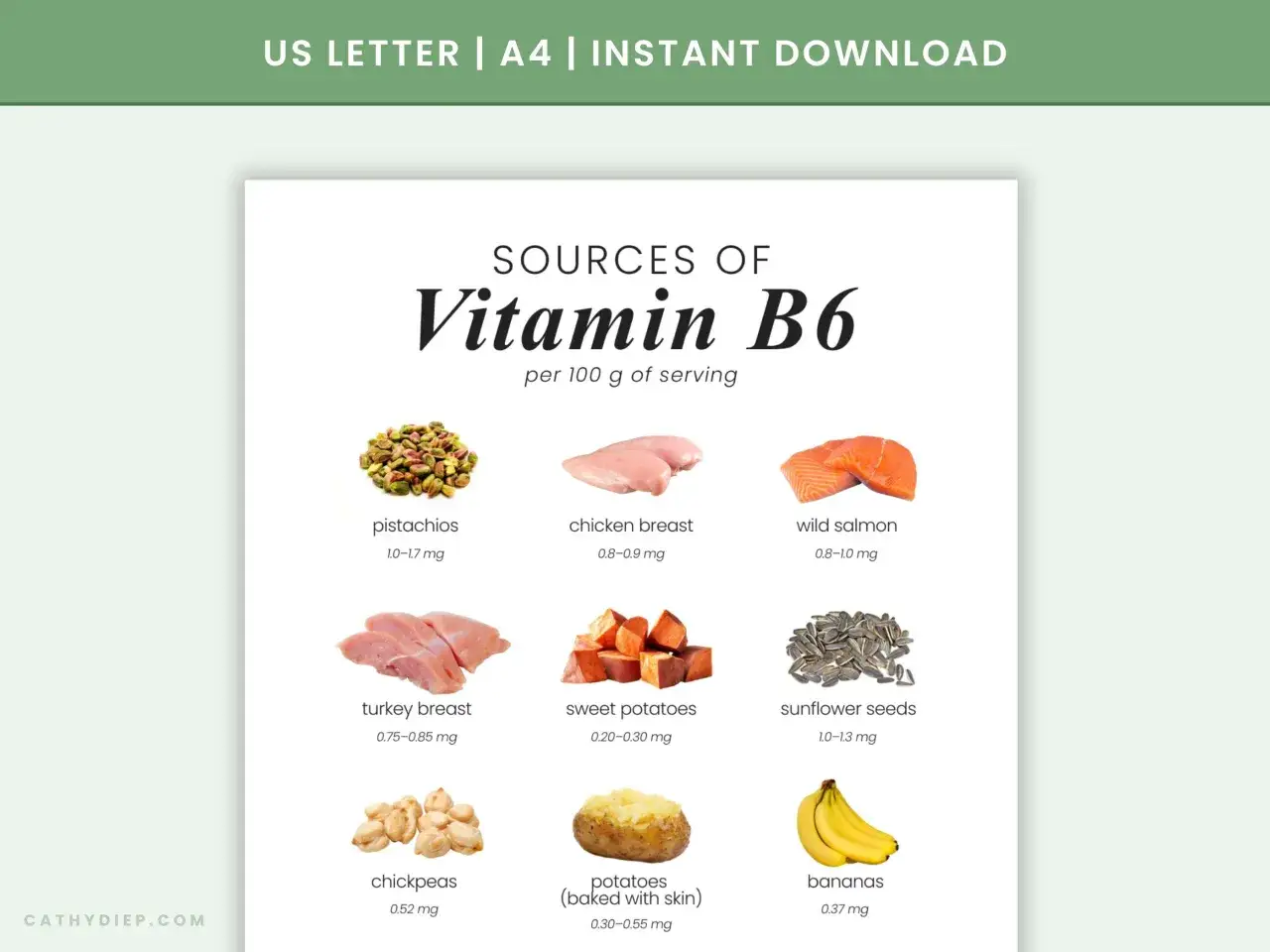 Vitamin B6 Lebensmittel: Pistazien, Hähnchenbrust, Lachs, Pute, Süßkartoffeln, Sonnenblumenkerne, Kichererbsen, Kartoffeln und Bananen.