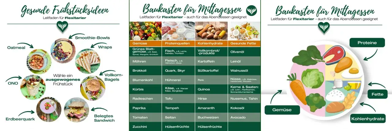 Flexitarier-Leitfaden: Fleisch ist eine Proteinquelle, aber wie viel Fleisch pro Woche ist optimal? Hier gibt's Ideen f&uuml;r gesunde Mahlzeiten.