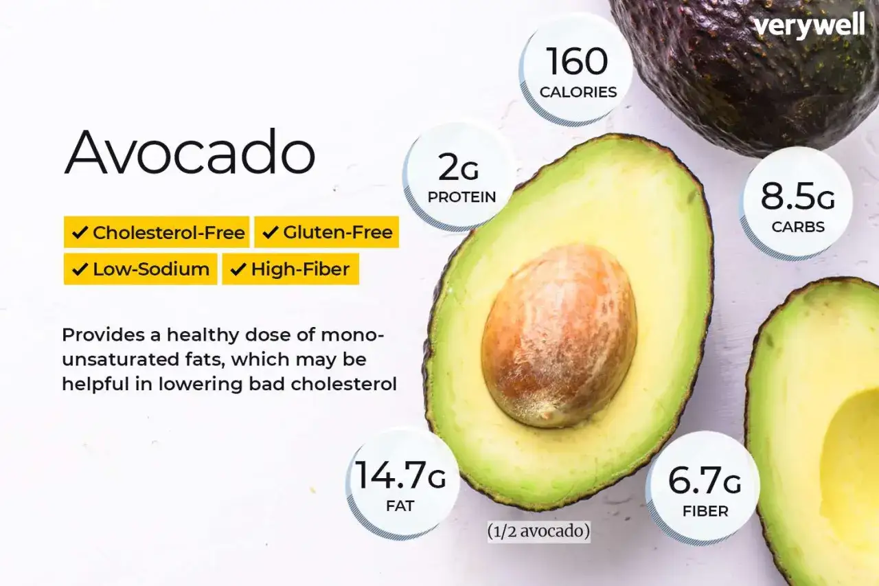 Avocado: 160 Kalorien, 2g Protein, 8.5g Kohlenhydrate, 14.7g Fett, 6.7g Ballaststoffe. Ein gesunder Genuss!